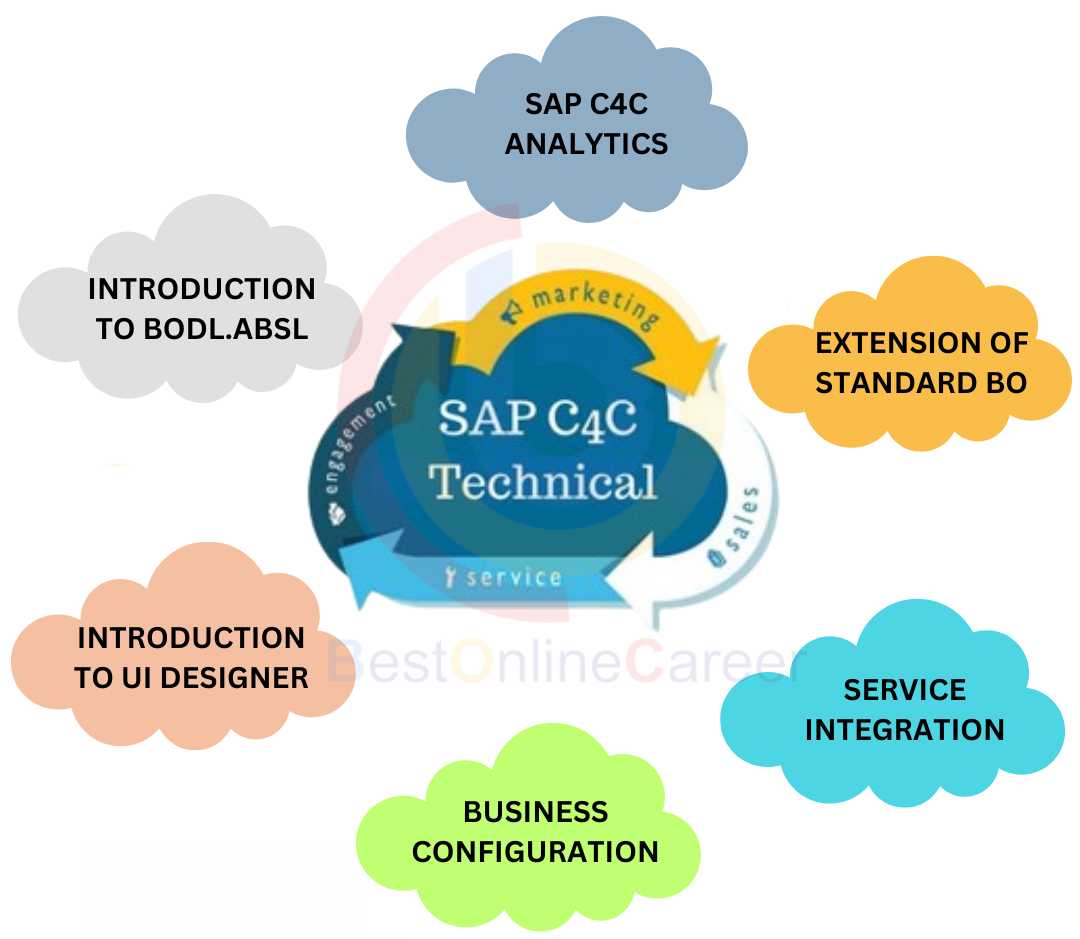 SAP C4C Technical overview